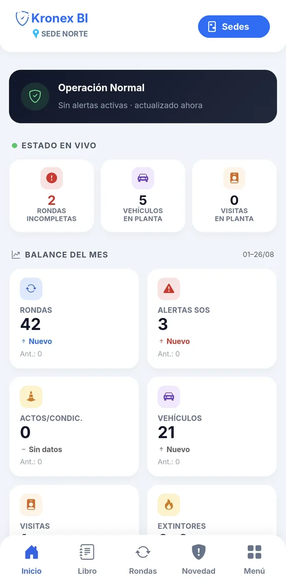 App gerencial Kronex Pro: estado en vivo con rondas incompletas, vehículos y visitas en planta