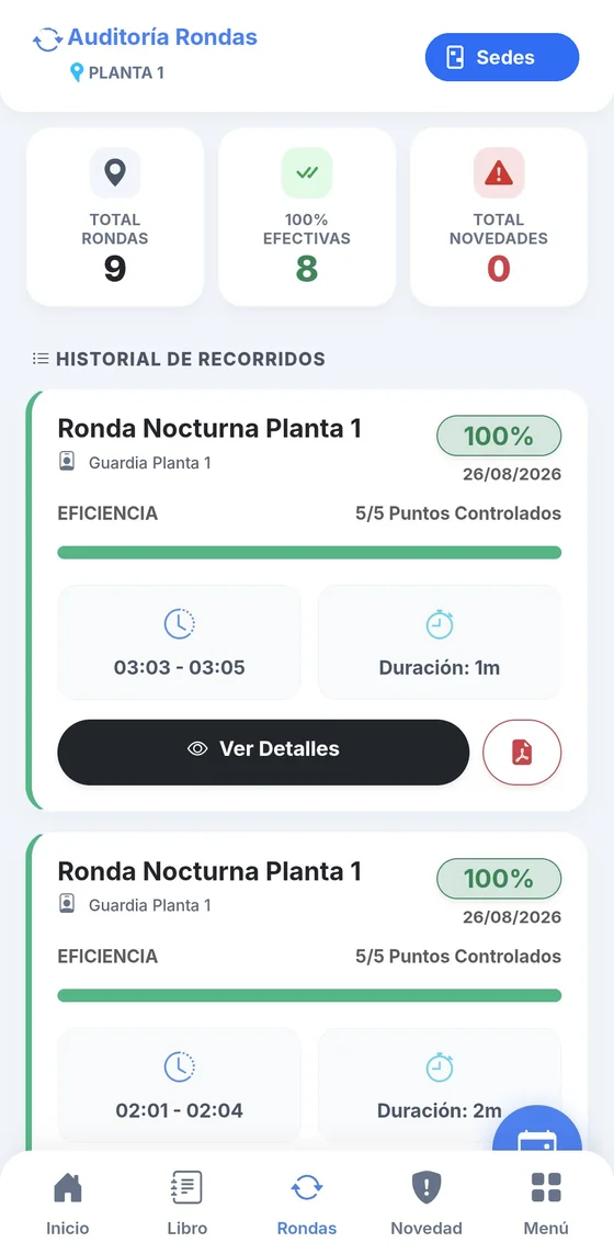 Auditoría de rondas con hora de inicio y fin, eficiencia y descarga en PDF