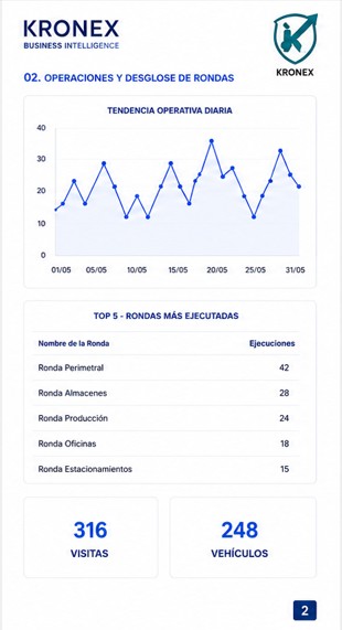 Operaciones y Desglose - Página 2