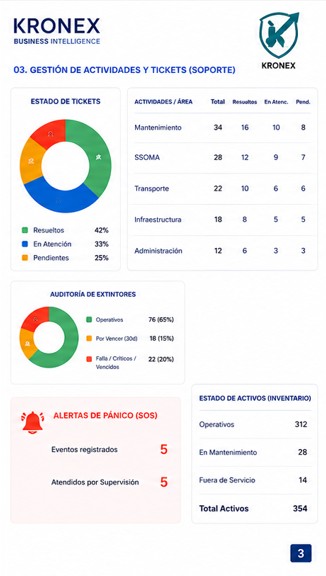 Gestión de Tickets y Soporte - Página 3