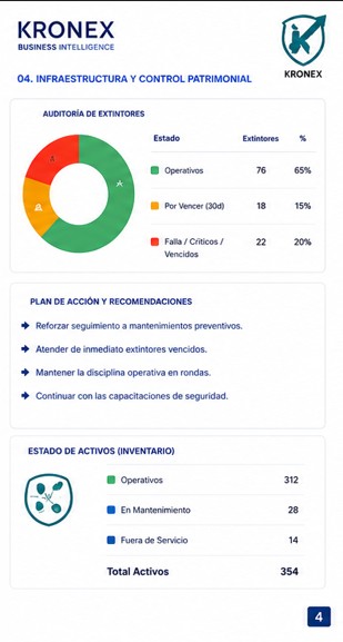 Infraestructura y Control Patrimonial - Página 4